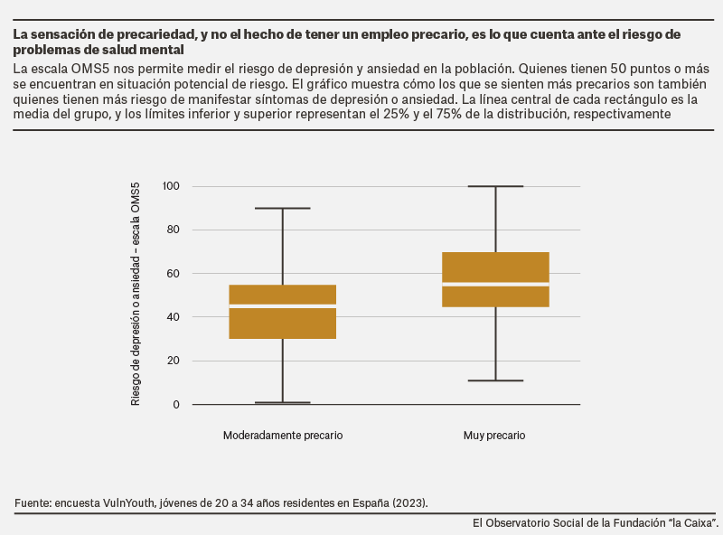 sensacionDPrecariedadAfecta_0.png