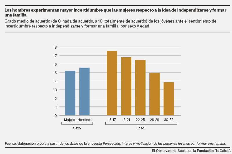 laIdeaDeFamiliaDeLosJovenes-01.png