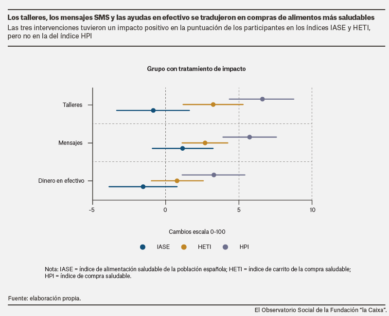 intervencionesQuePuedenFavorecer_0.png