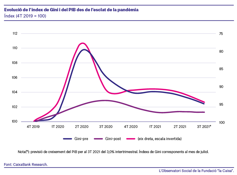 DesigualdadSalarialDuranteLaPandemiaCAT_1.png