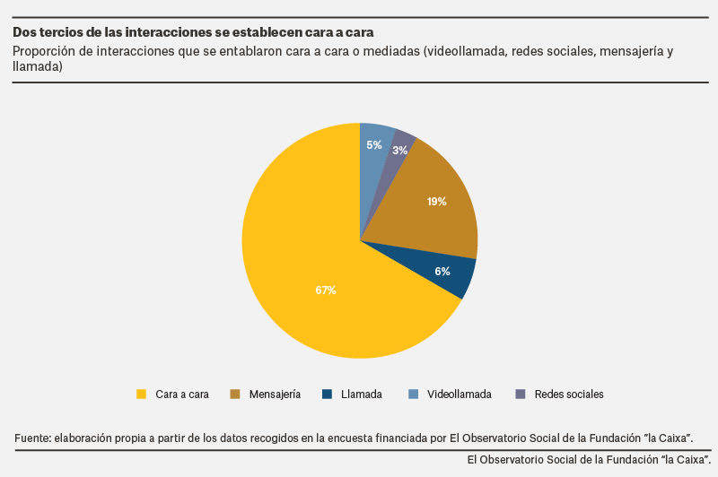 interaccionesSocialesDeLosJo%CC%81venest_1.png
