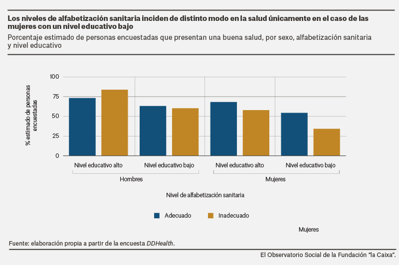 UsoInternetY+Educacio%CC%81n+Desigualdades_0.png