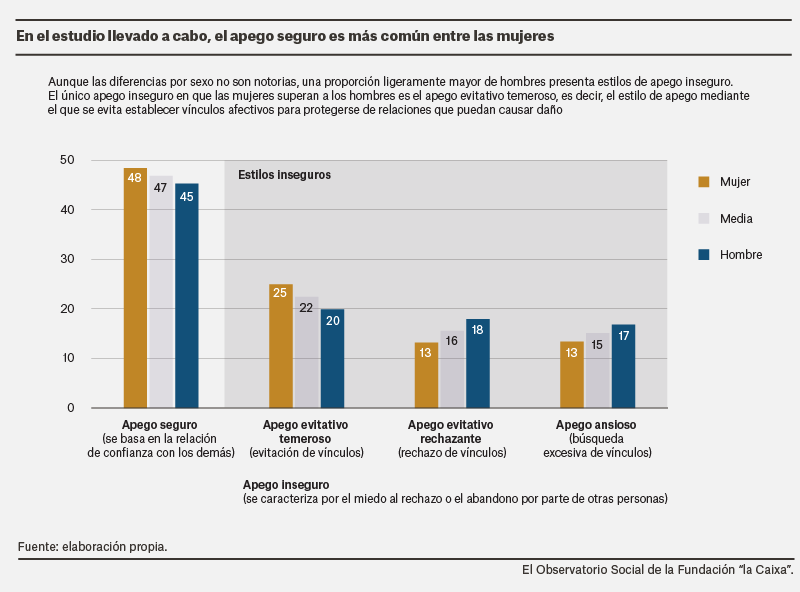 EstilosDeApego_0.png