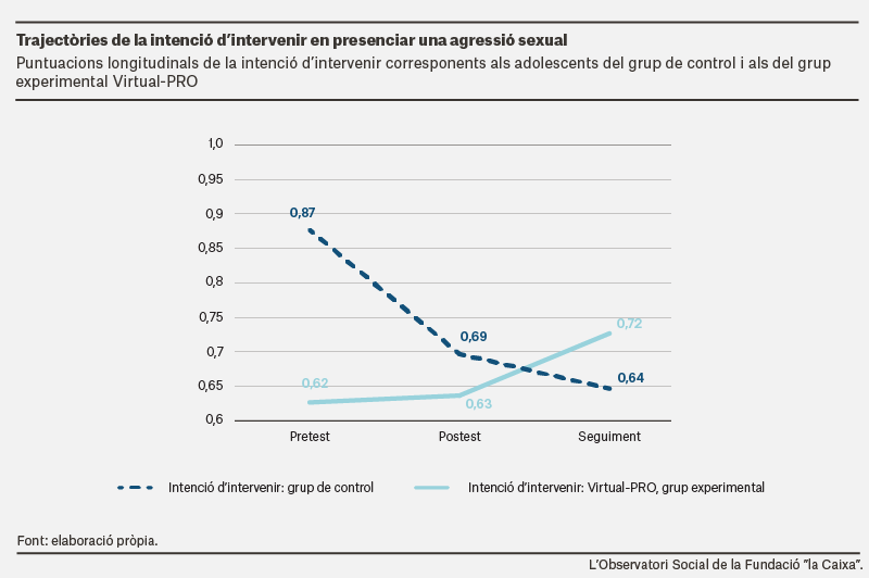 programaPrevencinDAcosoCAT_0.png