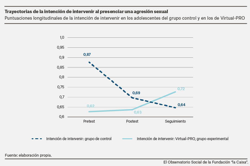 programaPrevencinDAcoso_0.png