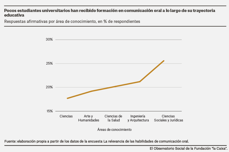 formacionEnComunicacinOral_0.png
