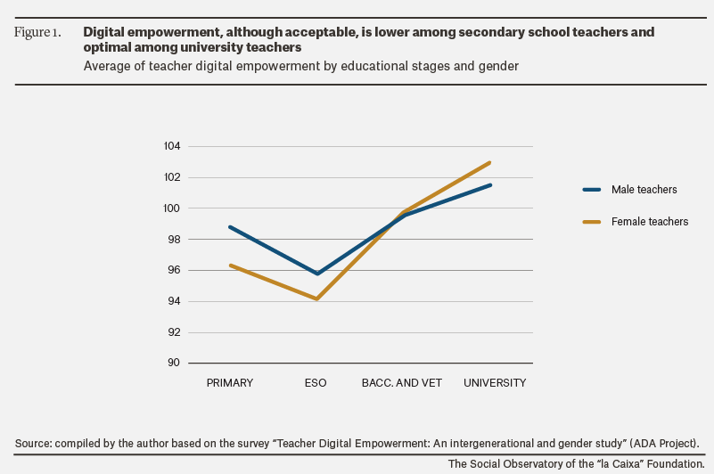 EstadoEmpoderamientoDigitalProfesoradoespanolEN_1.png