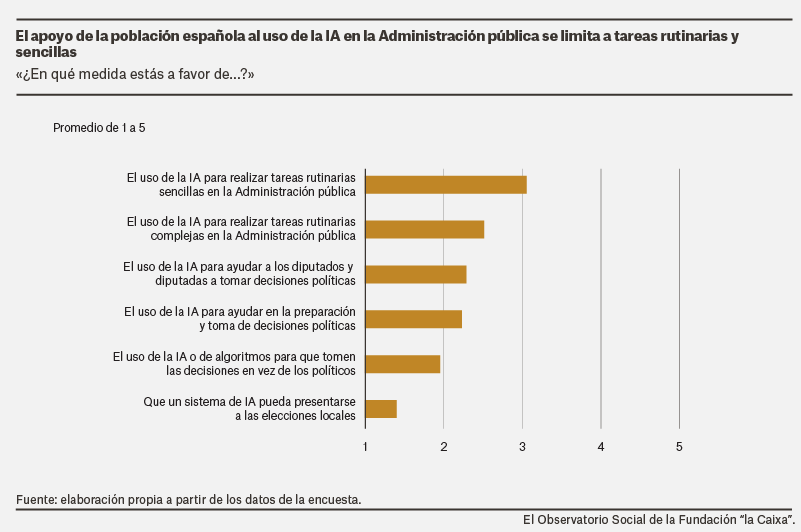 gobernadosPorAgoritmos-05.png