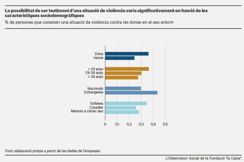 violenciaContraMujeresCAT_0.png
