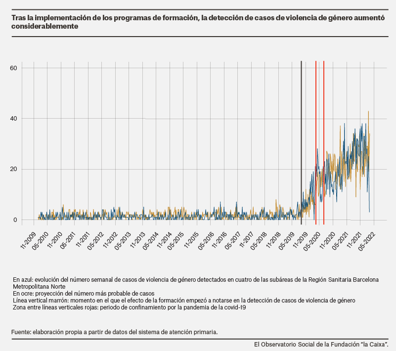 UsoDeModelosEstadi%CC%81sticosParaCombatirLaViolenciaDeGe%CC%81nero-04.png