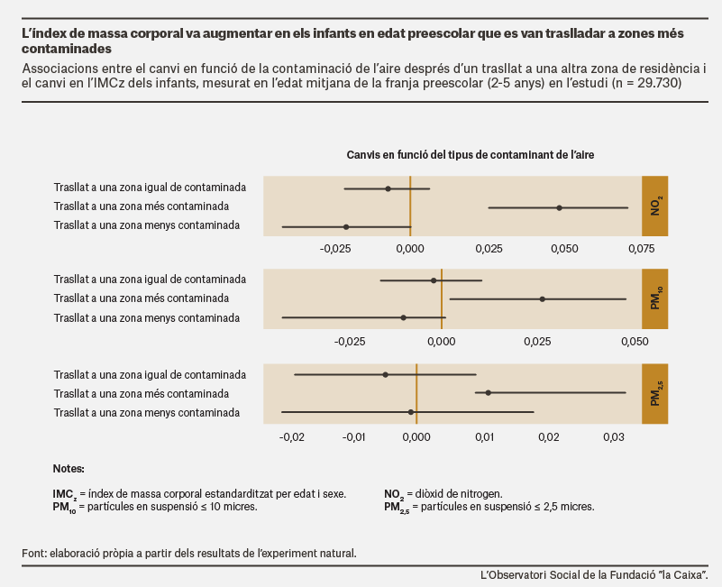 CATContaminacionPesoInfantil_1CAT.png