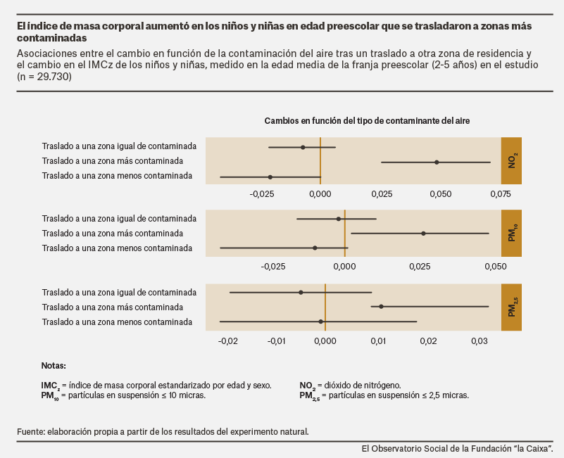 ContaminacionPesoInfantil_1.png