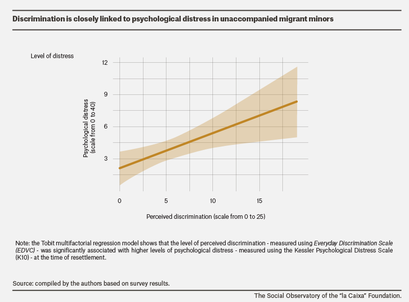 factoresriesgoProcesosMigratoriosEN_1.png