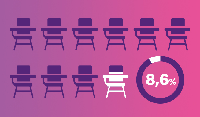 Educación e inmigración