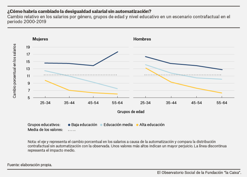 Tecnologia+y+desigualdad+ES02.png
