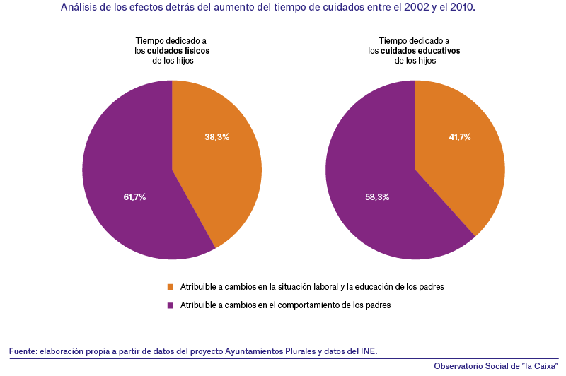 tiempo_padres_resumen_cast.png