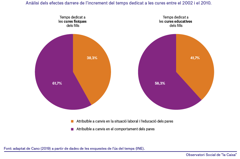 tiempo_padres_resumen_cat.png