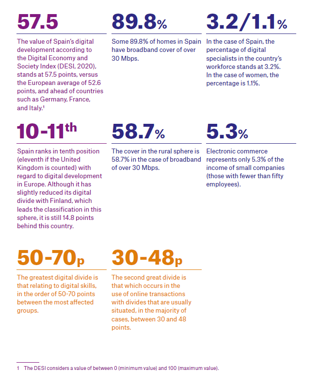 Key figures