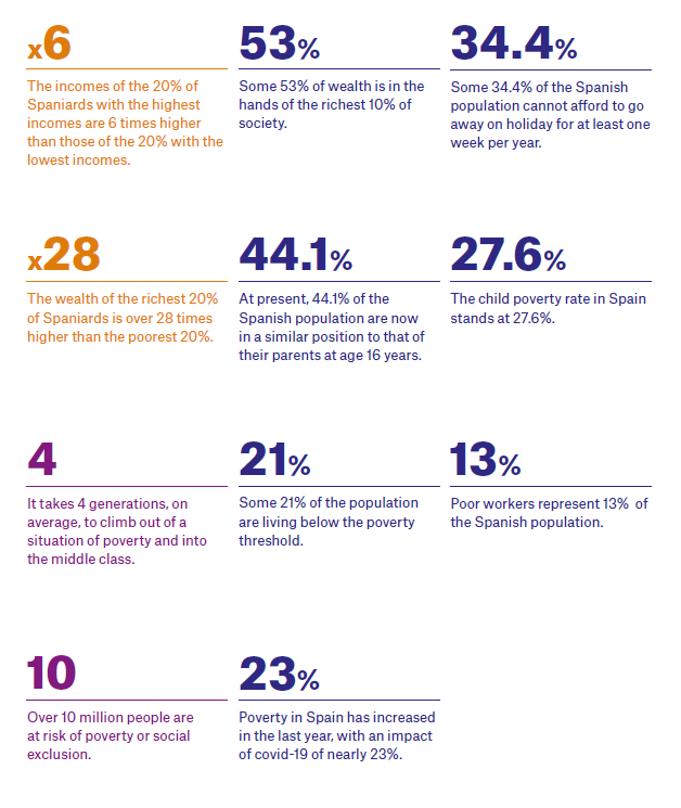 Key figures