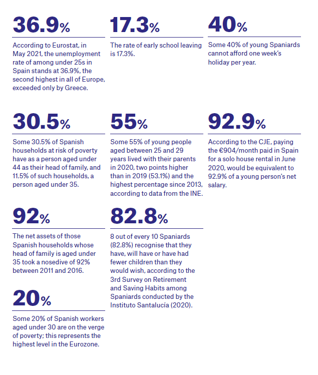 Key figures