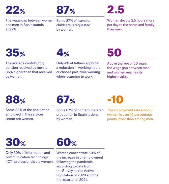 Key figures