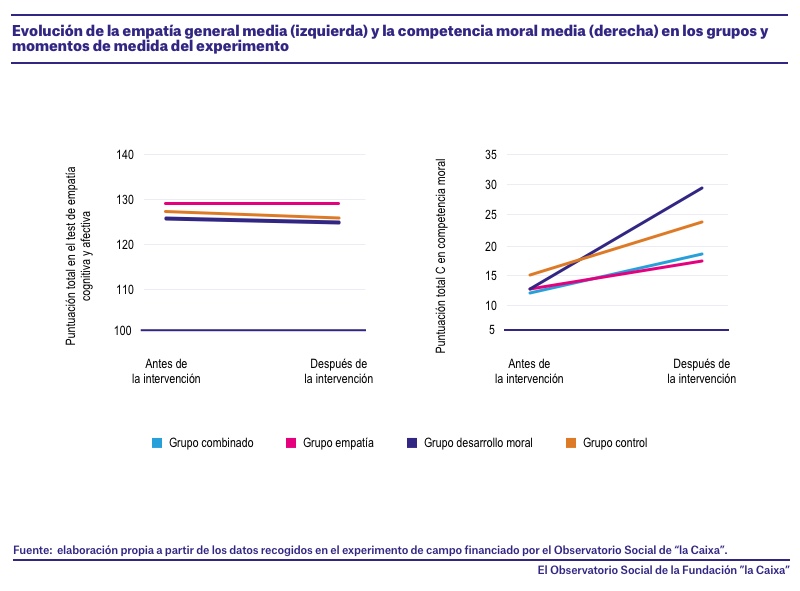 14_OS_1021_Grafico_0_ES.jpg