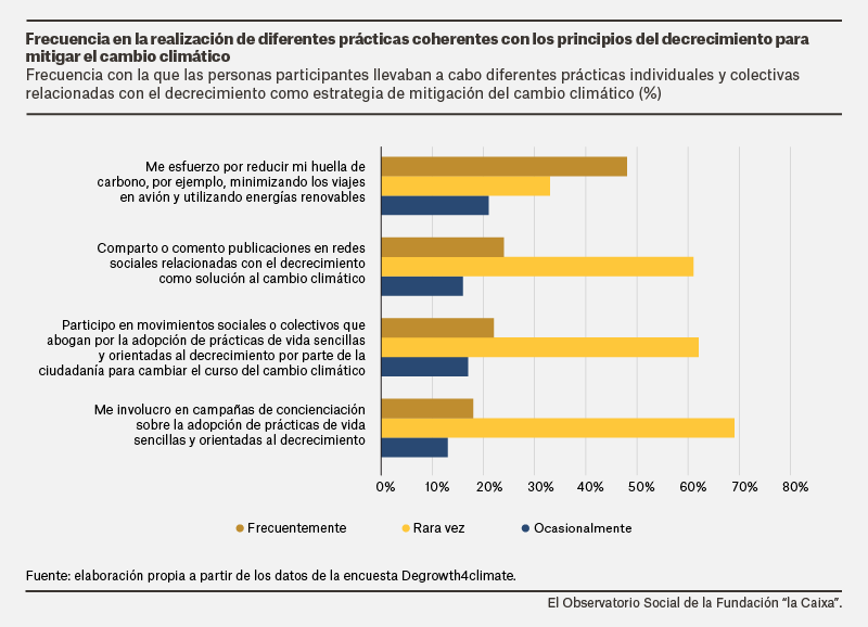 Cambio+climatico+Cast-0.png