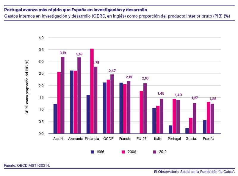 EstadoCienciaEspa%C3%B1ayPortugal_1.png