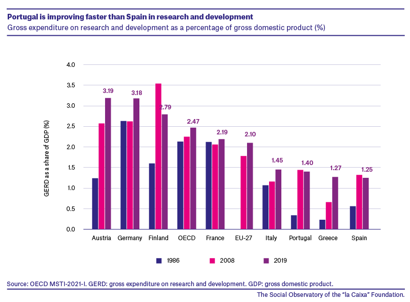 EstadoCienciaEspa%C3%B1ayPortugalEN_1.png