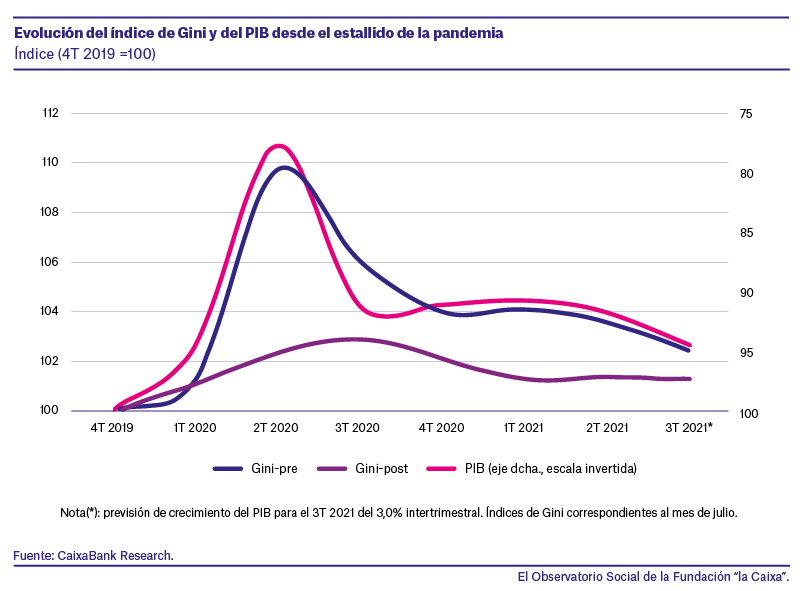 DesigualdadSalarialDuranteLaPandemia_1.png