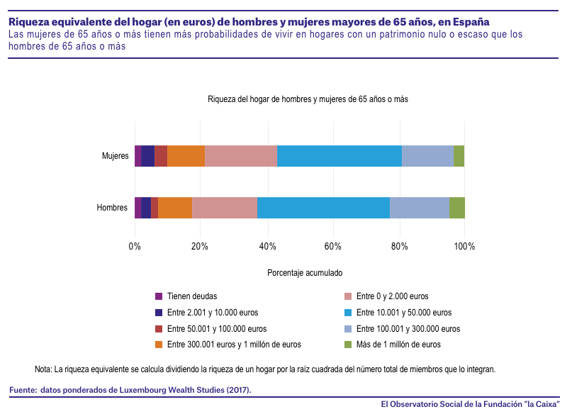 13_OS_0622_Grafico_0_ES.png