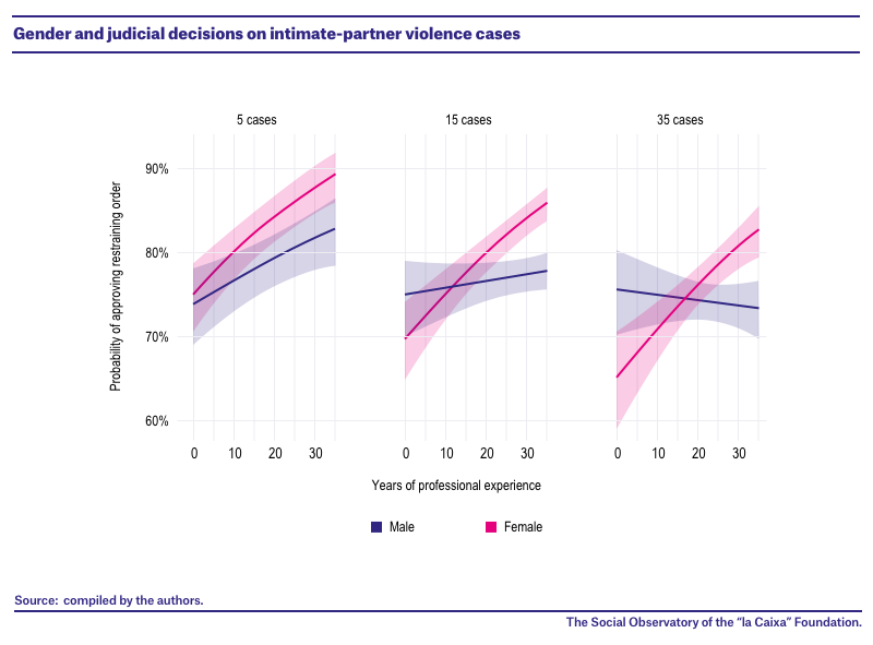 11_OS_0522_Grafico_0_ENG.png