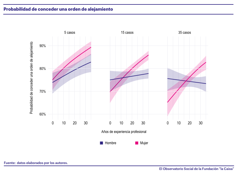 11_OS_0522_Grafico_0_ES.png