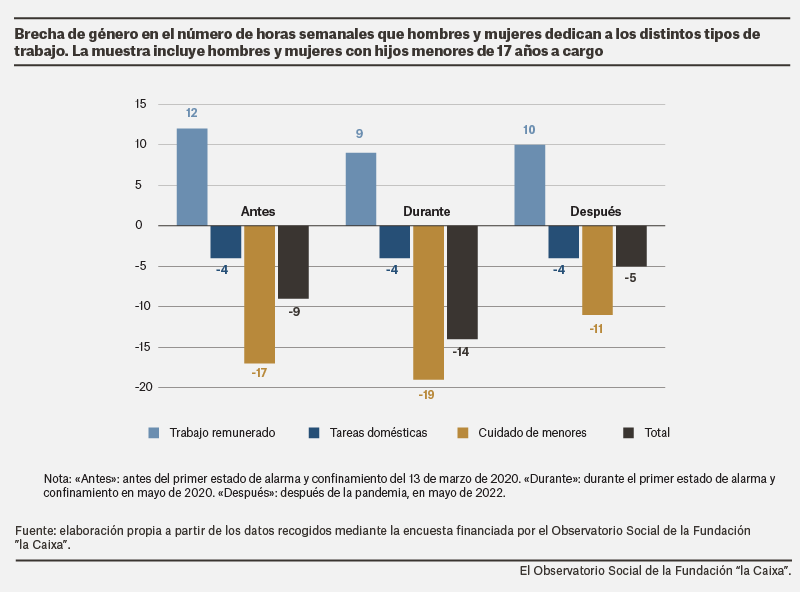 desigualdadesTrasPandemia_1.png