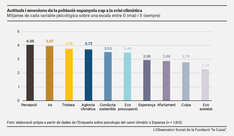 Emergencia-climatica+CAT-00.png
