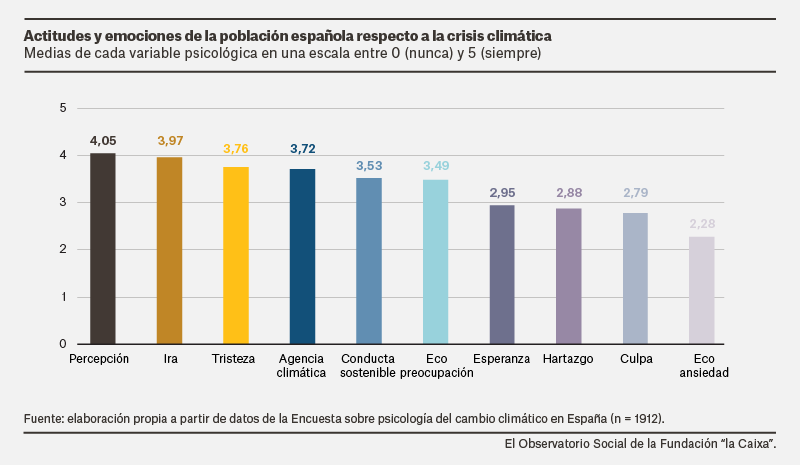 Emergencia-climatica+ES-00.png