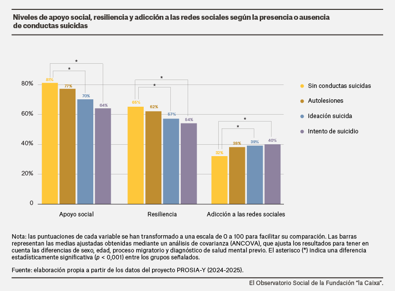 factores+proteccion+CAST.png