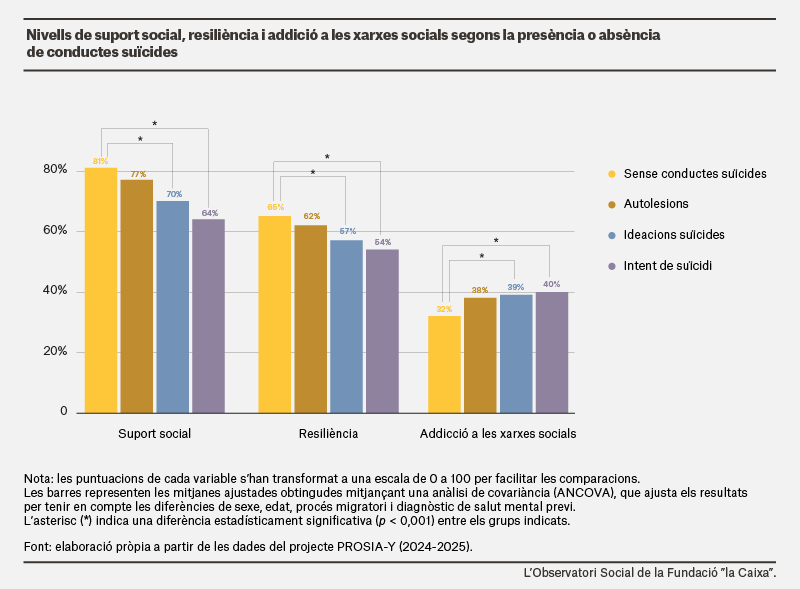 factores+proteccion+CAT.png