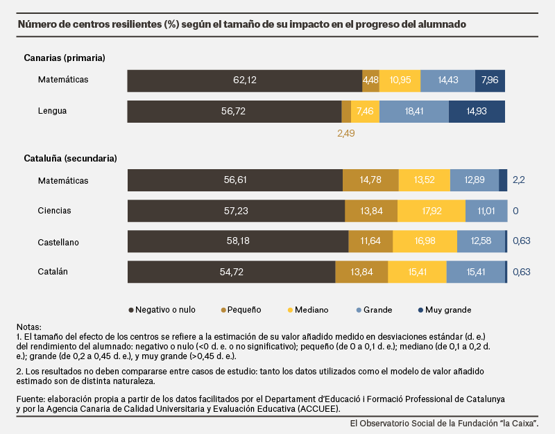 Escuelas+resilientes+CAST.png