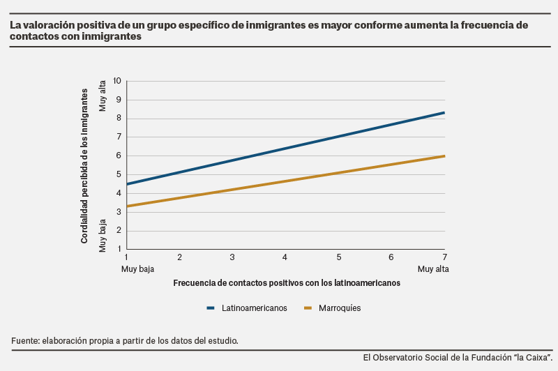 discriminacio%CC%81Exclusio%CC%81SocialImmigrants_1.png