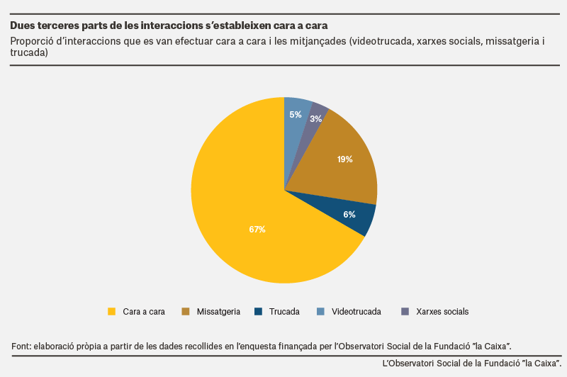interaccionesSocialesDeLosJo%CC%81venestCAT_1.png
