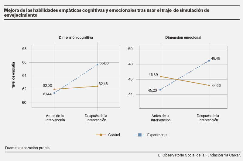 empati%E2%95%A0%C3%BCaHaciaLos+Mayores_1.png