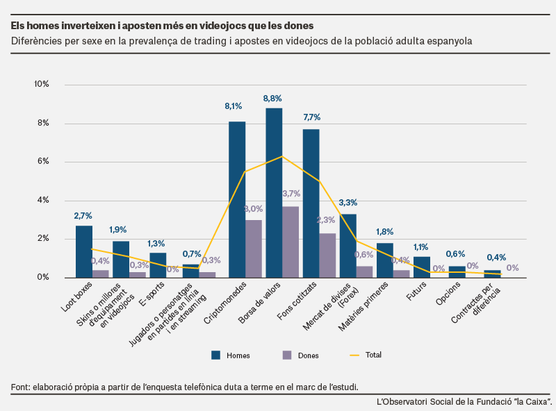 invertimosOApostamosCAT_0.png