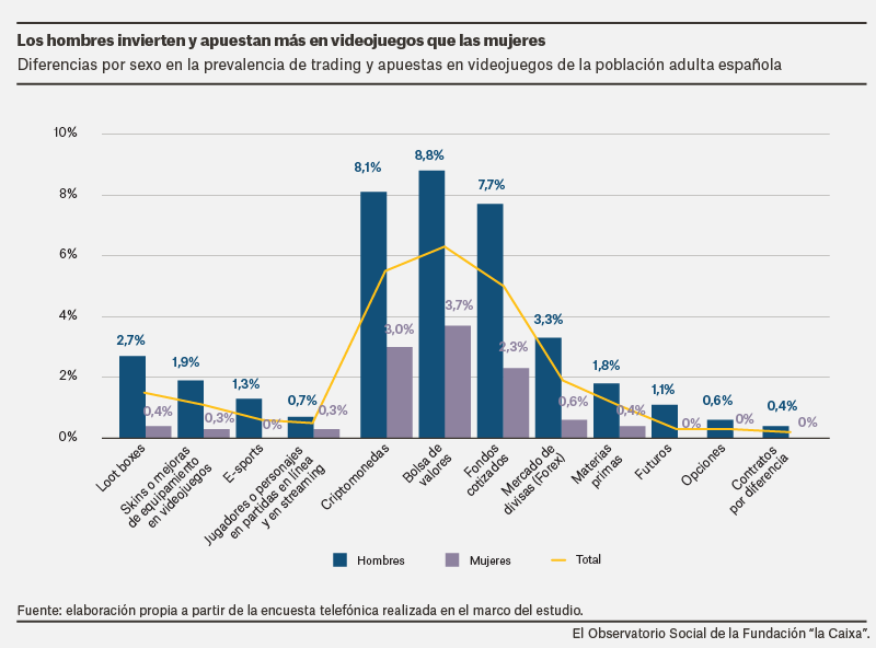 invertimosOApostamos_0.png