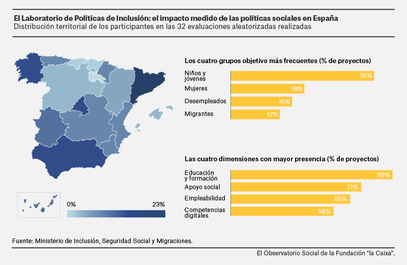 politicas+inclusion+Cast-0.png