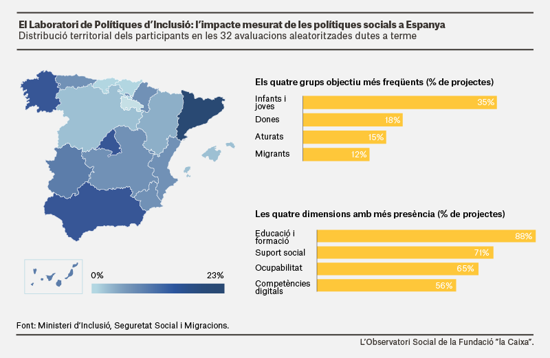 politicas+inclusion+Cat-0.png