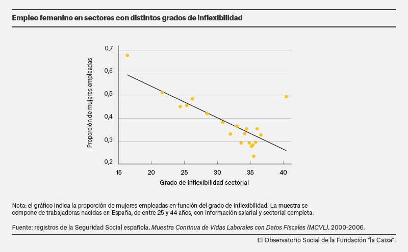 Politicas+conciliacion+ESP.png